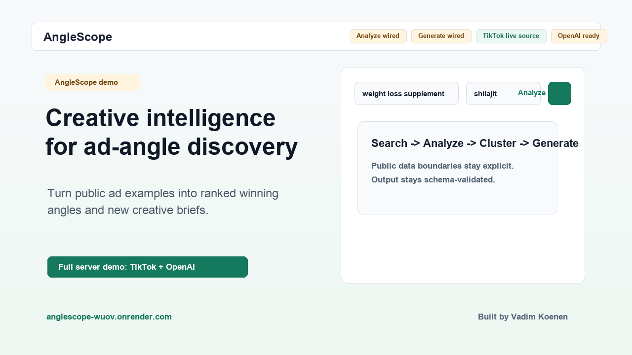 AngleScope workbench preview with ad analysis, angle clusters, and generated creative concepts.