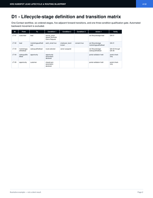 Lifecycle map sample page