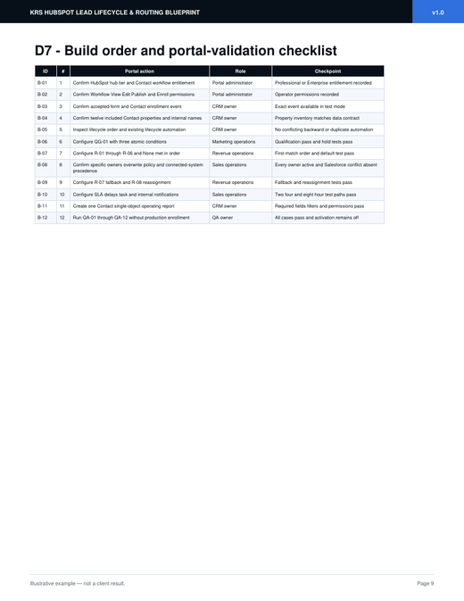 QA plan sample page