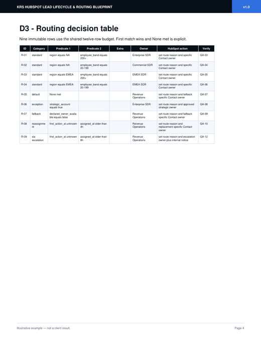 Routing rules sample page